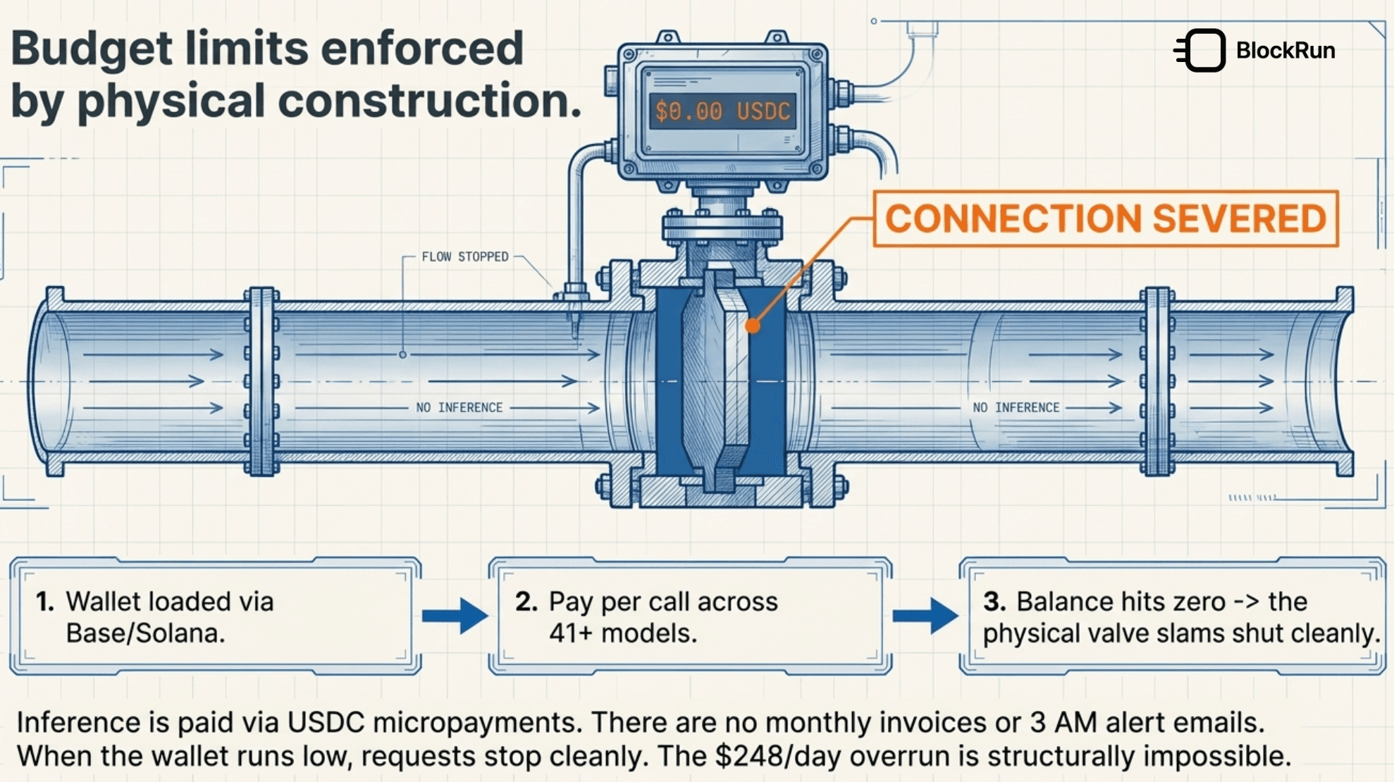 The Economically Safe Stack