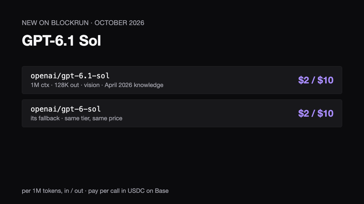 GPT-6.1 Sol at $2 in and $10 out per 1M tokens, with GPT-6 Sol as its same-price fallback, live on BlockRun
