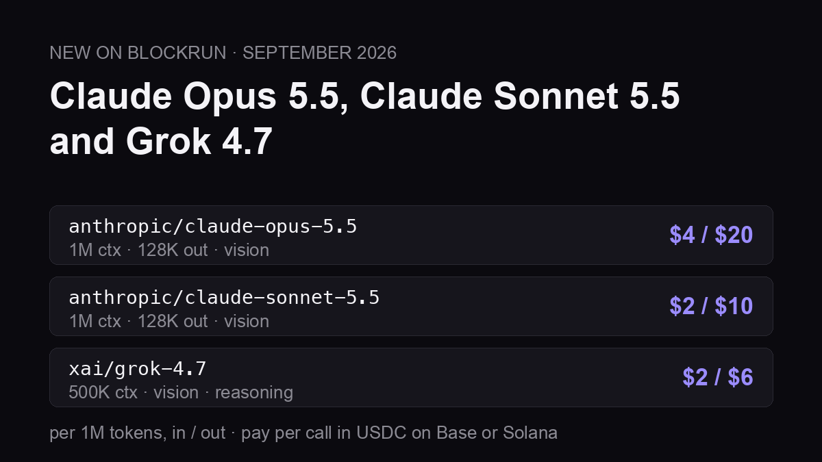 Claude Opus 5.5 at $4 in and $20 out per 1M tokens, Claude Sonnet 5.5 at $2 and $10, and Grok 4.7 at $2 and $6, live on BlockRun