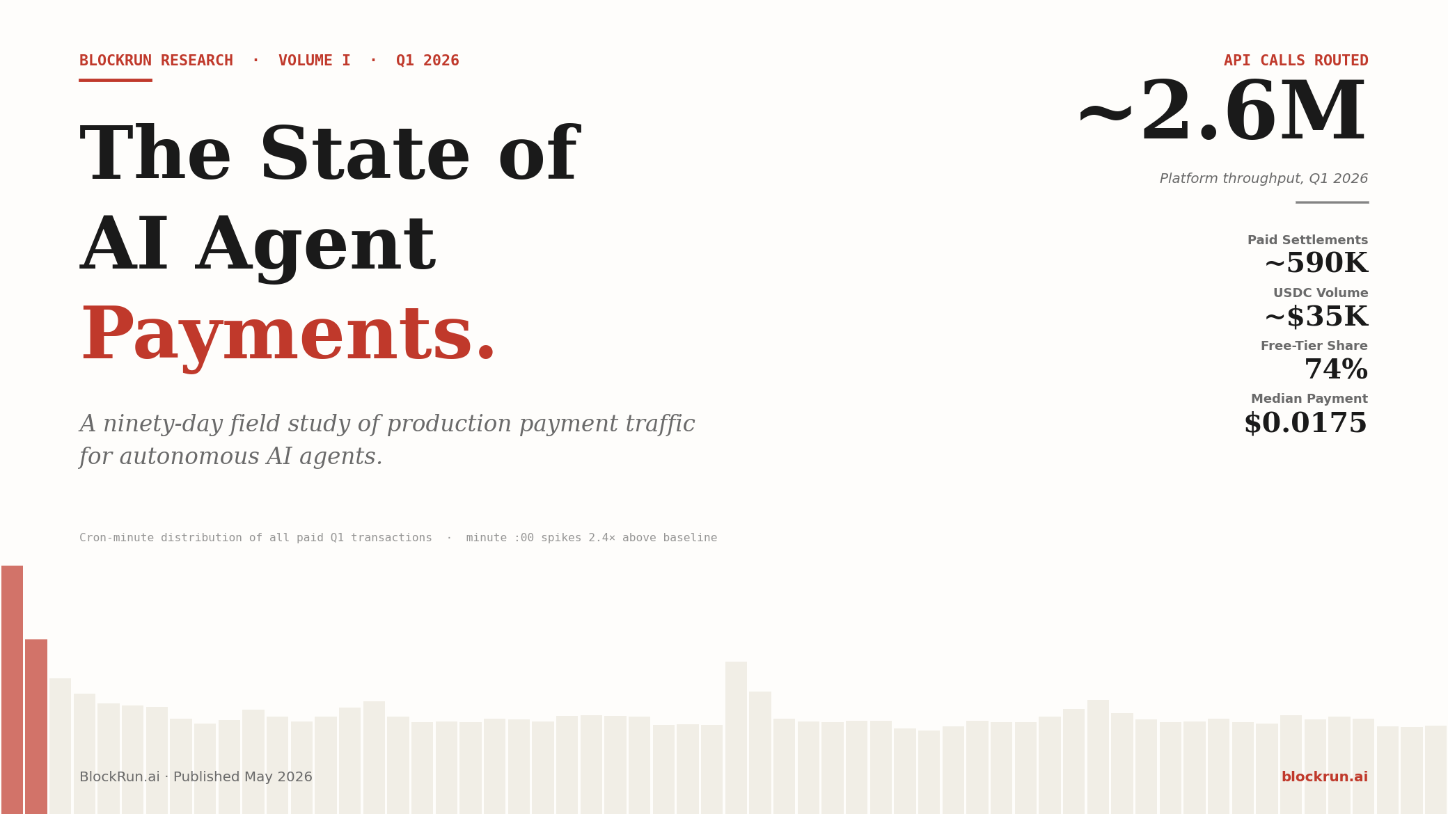 The State of AI Agent Payments — BlockRun.ai Q1 2026 Industry Report